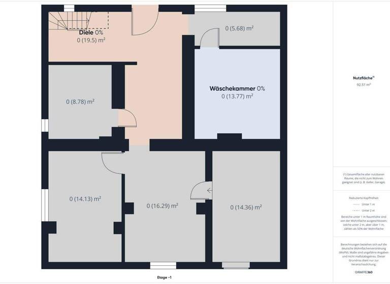 Einfamilienhaus zum Kauf 985.000 € 12 Zimmer 230 m² 1.844 m² Grundstück Schönkamp 31a Kitzeberg Heikendorf 24226