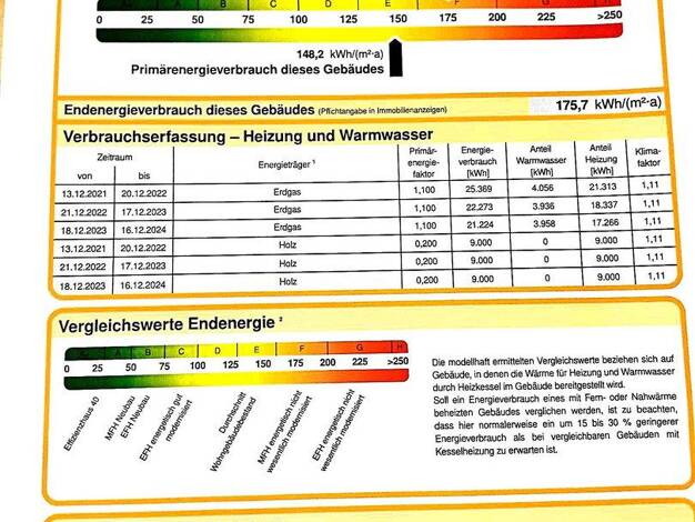 Doppelhaushälfte zum Kauf provisionsfrei 593.000 € 8 Zimmer 270 m² 984 m² Grundstück Schnaittach Schnaittach 91220