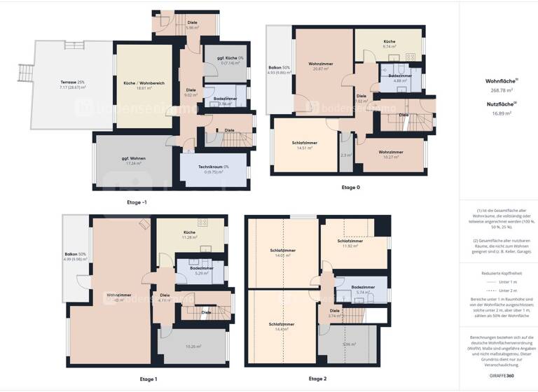 Mehrfamilienhaus zum Kauf 1.599.000 € 11 Zimmer 270 m² 480 m² Grundstück Schleyerweg 4 Fürstenberg Konstanz / Fürstenberg 78467