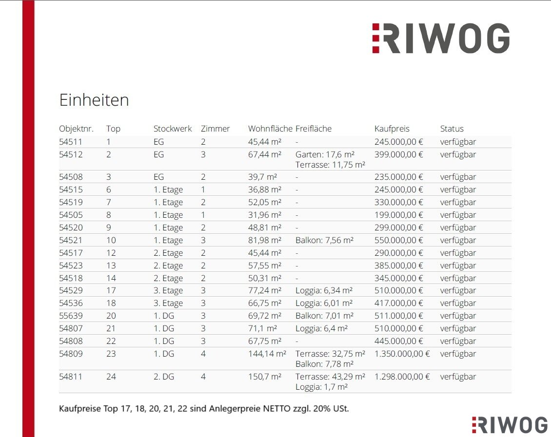 Wohnung zum Kauf 511.000 € 3 Zimmer 69,7 m²<br/>Wohnfläche 4.<br/>Geschoss Abelegasse 20 Wien 1160