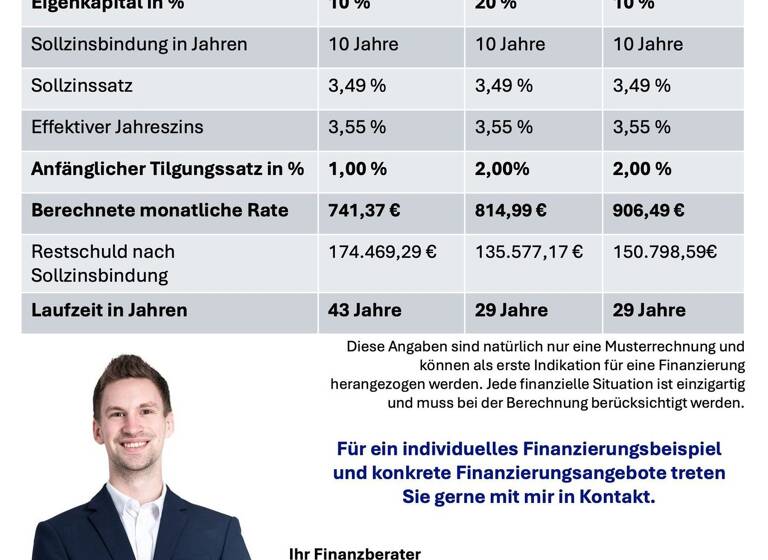 Wohnung zum Kauf 200.000 € 3 Zimmer 82 m²<br/>Wohnfläche 12.<br/>Geschoss Lengfeld Würzburg 97076