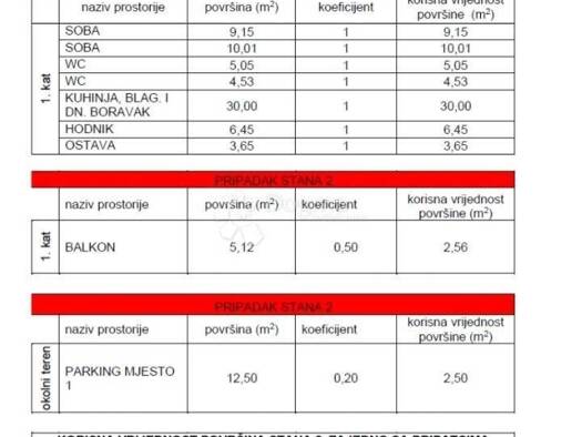 Wohnung zum Kauf 301.000 € 3 Zimmer 73 m² 1. Geschoss Kastel Gomilica, Kastela Kastela