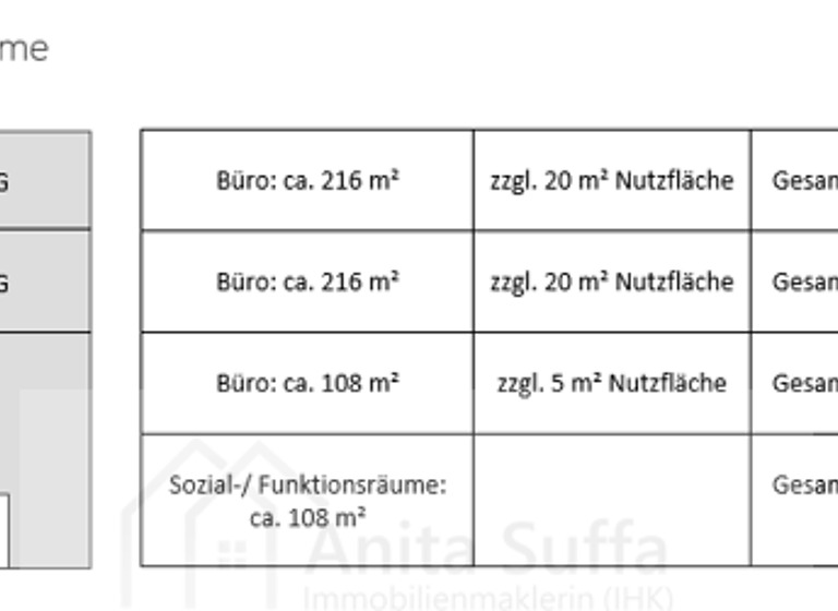 Bürofläche zur Miete 585 m² Bürofläche Markt Bibart 91477