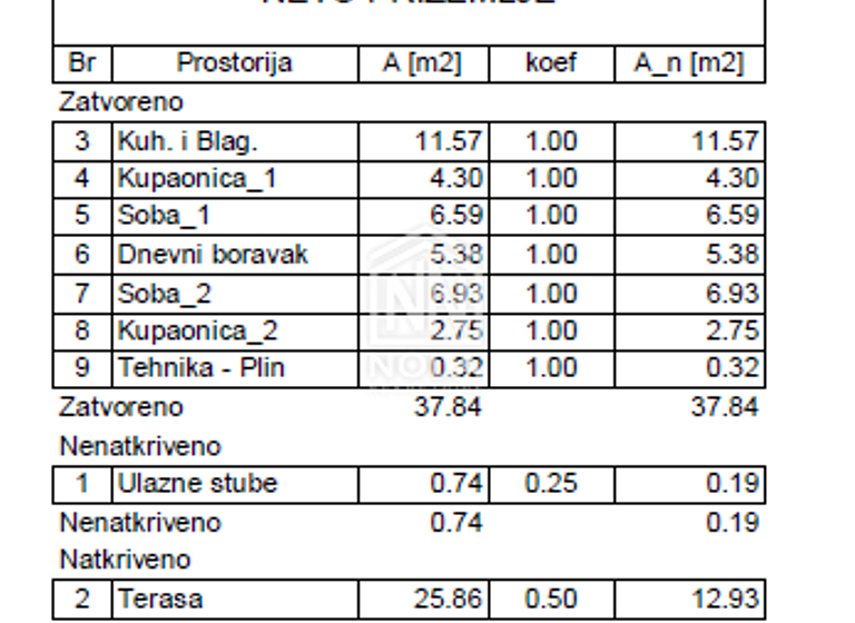Einfamilienhaus zum Kauf 258.000 € 3 Zimmer 606 m² Grundstück Vodice 22211