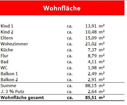 Wohnung zum Kauf 249.000 € 4 Zimmer 86 m²<br/>Wohnfläche Kernstadt - West Lahr 77933