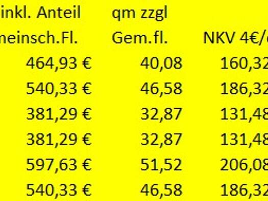 Bürofläche zur Miete 381 € 1 Zimmer 17 m² Bürofläche teilbar ab 17 m² Gindlkofen Marklkofen 84163