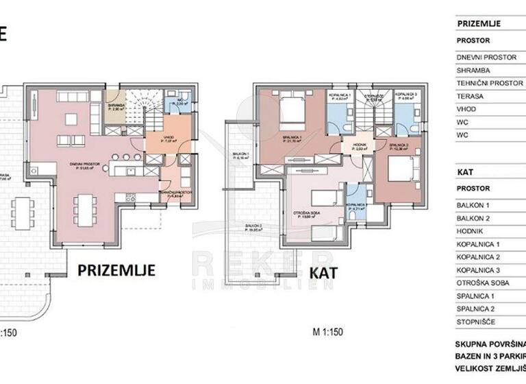 Villa zum Kauf - Erstbezug 1.350.000 € 4 Zimmer 241,6 m² 460 m² Grundstück Stara Novalja 53291