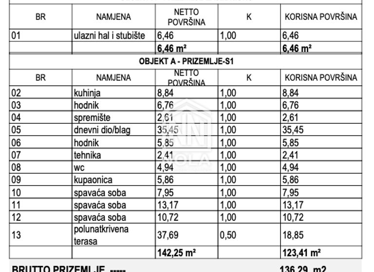 Wohnung zum Kauf 660.000 € 4 Zimmer 1. Geschoss Vodice 22211