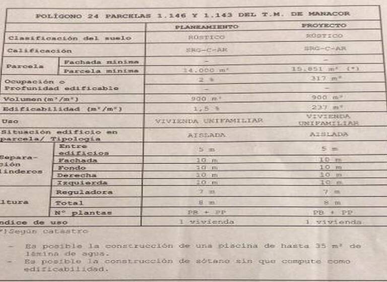 Grundstück zum Kauf 199.000 € 15.851 m² Grundstück Son Macia 07509